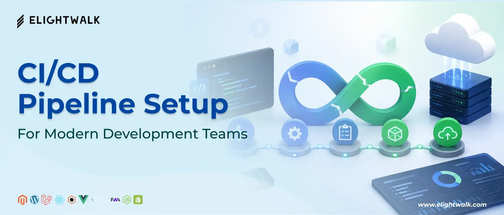 CI/CD pipeline setup for modern development teams to automate software building, testing, and deployment