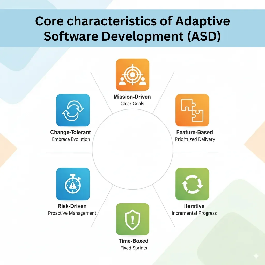 Core Characteristics of ASD