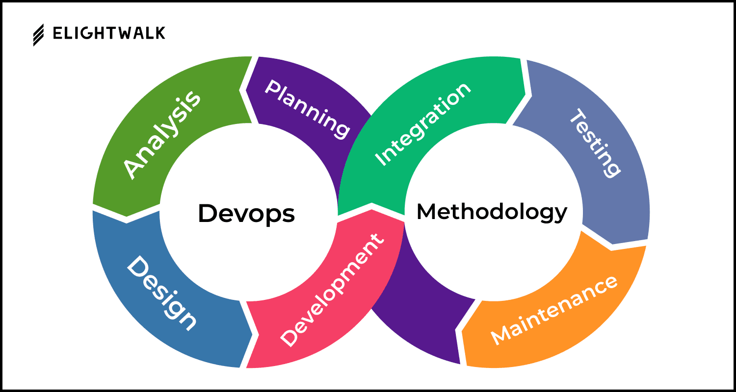 6. DevOps Methodology