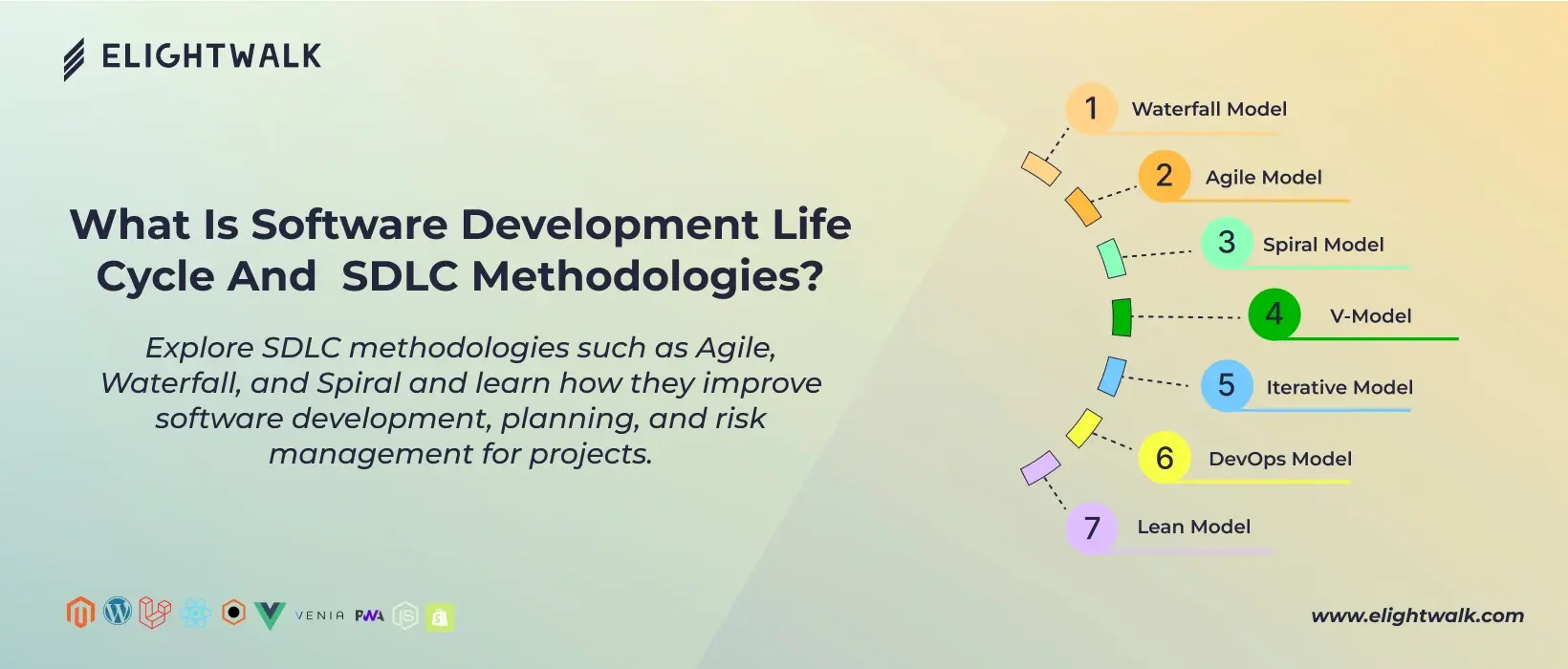 software development life cycle 