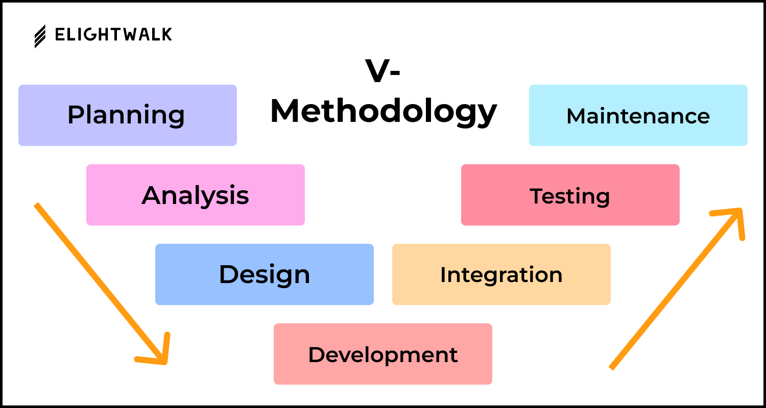 4. V-Model/Methodology